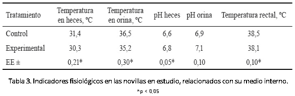 Utilización de harina de residuo de camarón (Litopenaeus vannamei) en novillas - Image 3