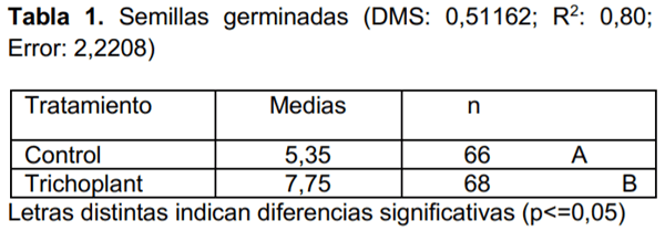 Protección de semillas de maíz contra el ataque de Fusarium moniliforme, Aspergillus flavus, Sclerotium sp., y Rhizoctonia solani - Image 2
