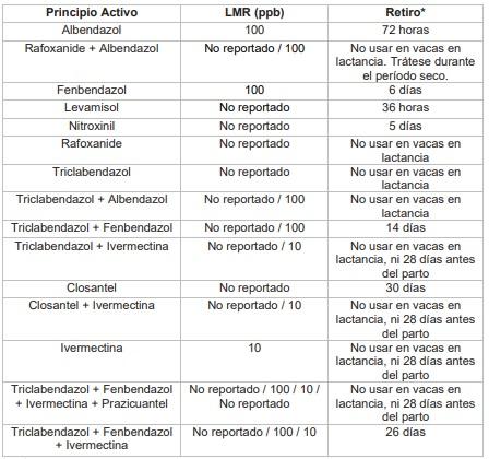 Calidad de leche: Uso correcto de antihelmínticos - Image 1