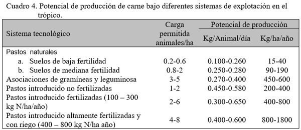 Estrategias de suplementación de animales en pastoreo para la producción de carne y de leche. Primera Parte. - Image 8