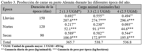 Estrategias de suplementación de animales en pastoreo para la producción de carne y de leche. Primera Parte. - Image 7