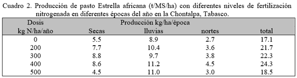 Estrategias de suplementación de animales en pastoreo para la producción de carne y de leche. Primera Parte. - Image 5