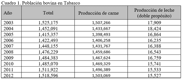 Estrategias de suplementación de animales en pastoreo para la producción de carne y de leche. Primera Parte. - Image 1