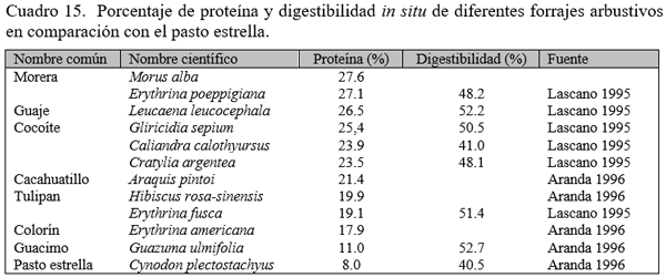 Estrategias de suplementación de animales en pastoreo para la producción de carne y de leche. Segunda Parte. - Image 16