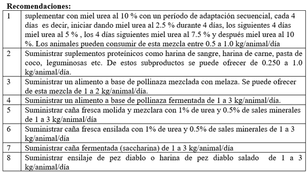 Estrategias de suplementación de animales en pastoreo para la producción de carne y de leche. Segunda Parte. - Image 10