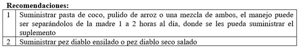 Estrategias de suplementación de animales en pastoreo para la producción de carne y de leche. Segunda Parte. - Image 13