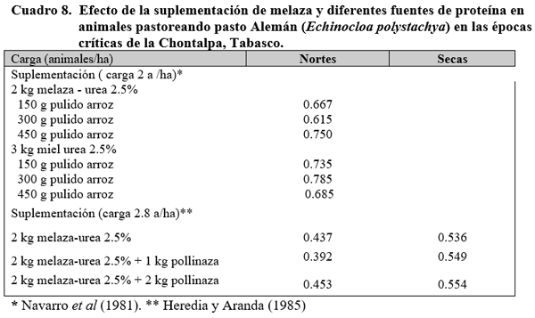 Estrategias de suplementación de animales en pastoreo para la producción de carne y de leche. Segunda Parte. - Image 3