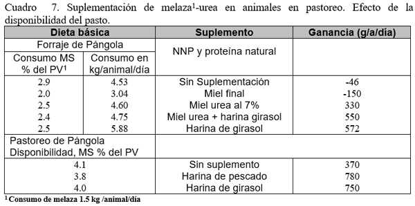 Estrategias de suplementación de animales en pastoreo para la producción de carne y de leche. Segunda Parte. - Image 2