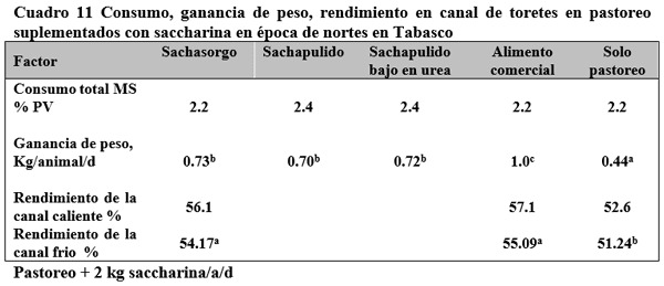 Estrategias de suplementación de animales en pastoreo para la producción de carne y de leche. Segunda Parte. - Image 6