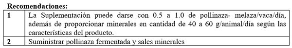 Estrategias de suplementación de animales en pastoreo para la producción de carne y de leche. Segunda Parte. - Image 12