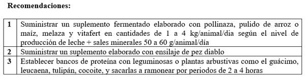 Estrategias de suplementación de animales en pastoreo para la producción de carne y de leche. Segunda Parte. - Image 14