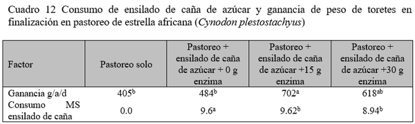 Estrategias de suplementación de animales en pastoreo para la producción de carne y de leche. Segunda Parte. - Image 7
