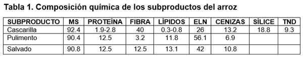 Criterios técnicos que limitan el uso de la cascarilla de arroz en la alimentación animal - Image 4