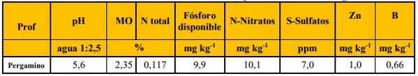 Evaluación de cultivares de soja bajo diferentes escenarios de fertilización - Image 2