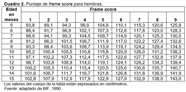 Tradiciones que perduran y errores que se siguen cometiendo en el manejo de los rodeos de cría. Técnicas superadoras - Image 5
