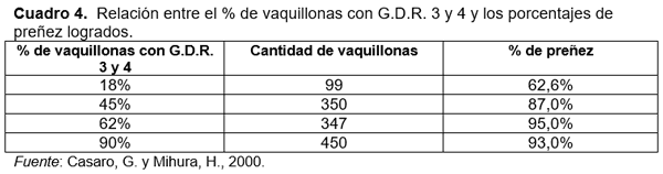 Tradiciones que perduran y errores que se siguen cometiendo en el manejo de los rodeos de cría. Técnicas superadoras - Image 7
