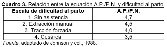 Tradiciones que perduran y errores que se siguen cometiendo en el manejo de los rodeos de cría. Técnicas superadoras - Image 6