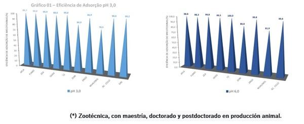 Micotoxinas, un verdadero problema - Image 4