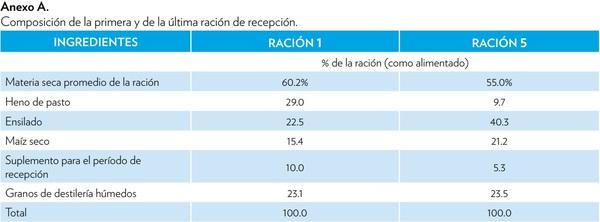 EFECTO DE LA VITAMINAS B PROTEGIDAS DURANTE EL PERÍODO DE RECEPCIÓN EN EL DESEMPEÑO DEL GANADO DE CARNE - Image 5