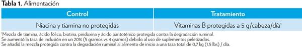 EFECTO DE LA VITAMINAS B PROTEGIDAS DURANTE EL PERÍODO DE RECEPCIÓN EN EL DESEMPEÑO DEL GANADO DE CARNE - Image 1