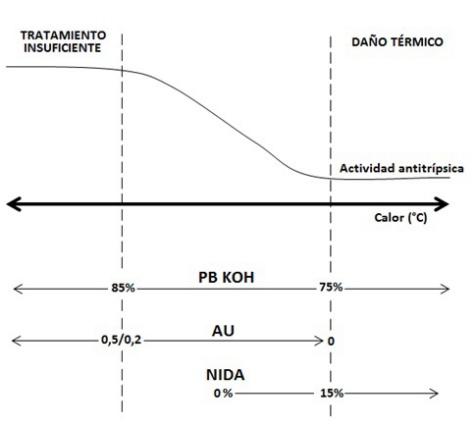 Evaluación de la calidad de subproductos de la soja - Image 8
