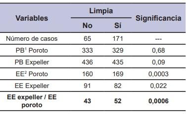 Evaluación de la calidad de subproductos de la soja - Image 4