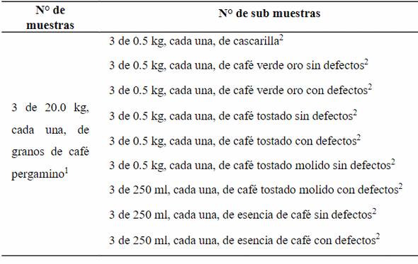 Nivel de ocratoxina A en granos de café (Coffea arabica L.), procedentes de Jaén y San Ignacio, Cajamarca - Image 1