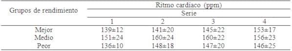 Evaluación de rendimiento equino con pruebas de salto - Image 3