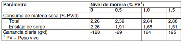 La morera una interesante alternativa forrajera para la ganaderia mayor y menor en chile - Image 2