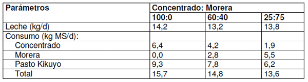 La morera una interesante alternativa forrajera para la ganaderia mayor y menor en chile - Image 1