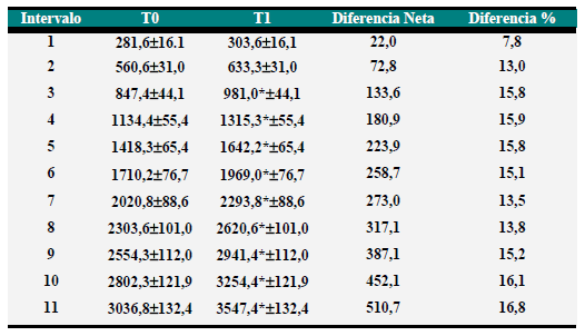 Estrategias nutricionales y alimenticias para modificar los sólidos totales de la leche - Image 16