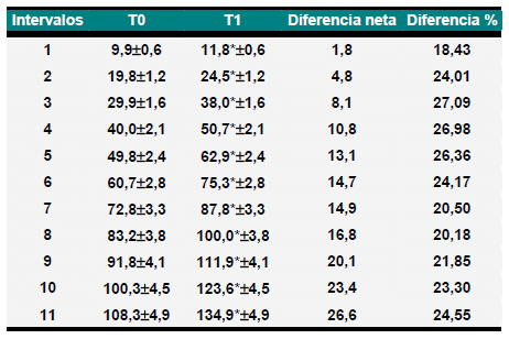 Estrategias nutricionales y alimenticias para modificar los sólidos totales de la leche - Image 18
