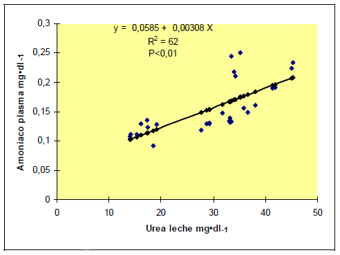 Manejo nutricional del metabolismo proteico en vacas en lactancia pastoreando praderas ricas en proteina - Image 12