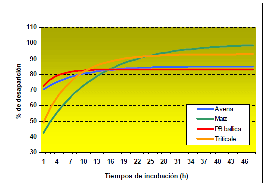 Manejo nutricional del metabolismo proteico en vacas en lactancia pastoreando praderas ricas en proteina - Image 7