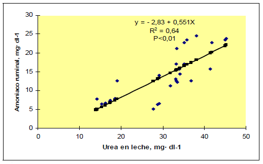 Manejo nutricional del metabolismo proteico en vacas en lactancia pastoreando praderas ricas en proteina - Image 13