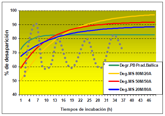 Manejo nutricional del metabolismo proteico en vacas en lactancia pastoreando praderas ricas en proteina - Image 8