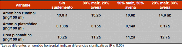 Manejo nutricional del metabolismo proteico en vacas en lactancia pastoreando praderas ricas en proteina - Image 9