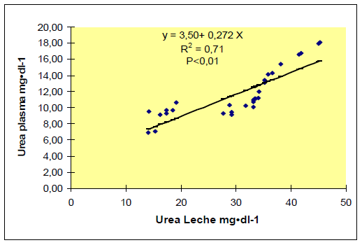 Manejo nutricional del metabolismo proteico en vacas en lactancia pastoreando praderas ricas en proteina - Image 11