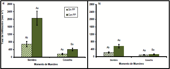 Paraplow y cultivos de cobertura: efecto sobre algunas propiedades fisicas bajo siembra directa - Image 3