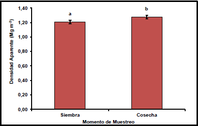 Paraplow y cultivos de cobertura: efecto sobre algunas propiedades fisicas bajo siembra directa - Image 1