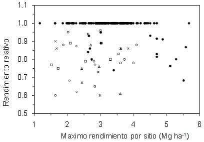 Las mejores prácticas para el manejo del nitrógeno en soja - Image 6