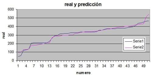 Estimacion del peso vivo de los bovinos en el Municipio de Nocupetaro, a traves del perimetro toraxico, abdominal y la longitud corporal - Image 13