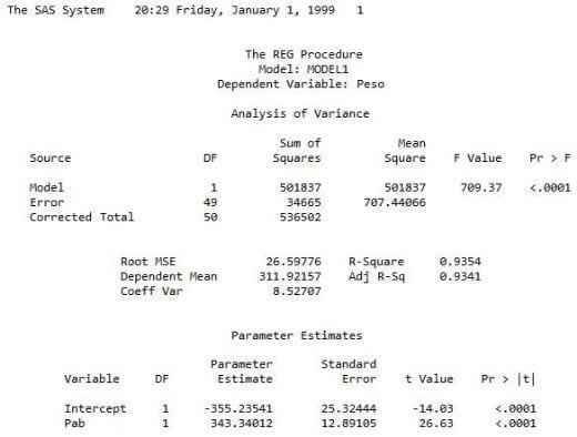 Estimacion del peso vivo de los bovinos en el Municipio de Nocupetaro, a traves del perimetro toraxico, abdominal y la longitud corporal - Image 11