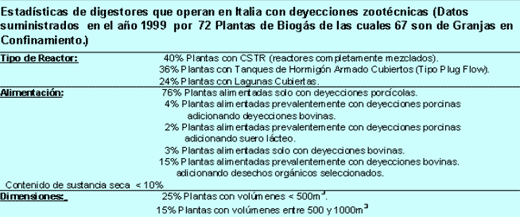 Produccion de Biogas – Plantas Centralizadas y Simplificadas - Image 10