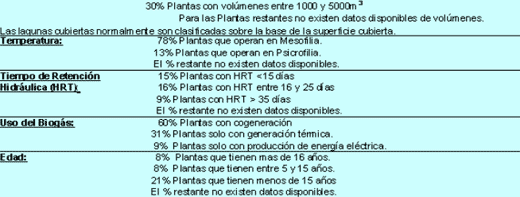 Produccion de Biogas – Plantas Centralizadas y Simplificadas - Image 11