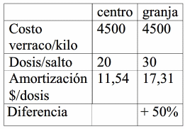 Costos y beneficios del uso de semen de centros de Inseminación Artificial - Image 3