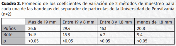 Evaluación de la variación del tamaño de partículas en una dieta de recepción para bovinos de engorda - Image 3
