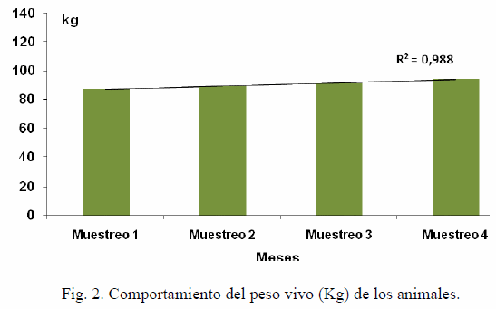 Relación de la carga parasitaria y los indicadores hematológicos en el comportamiento productivos de terneros en pastoreo - Image 2