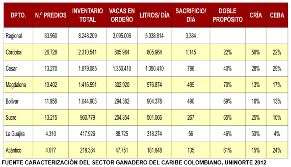 Aplicación de biotecnologia reproductiva en bovinos en la region caribe colombiana. - Image 1