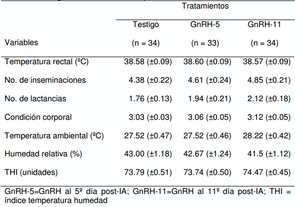 Efecto de la GnRH postinseminación sobre la concentración plasmática de progesterona y las tasas de concepción en vacas Holstein repetidoras - Image 11